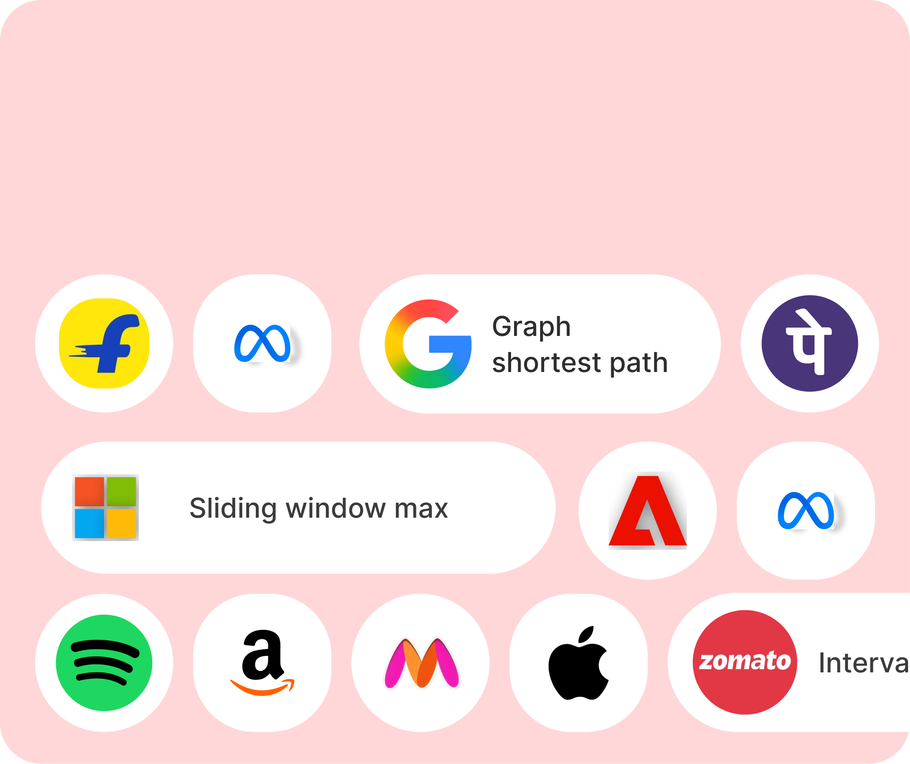 Company-wise questions: Google's graph shortest path, Microsoft's sliding window max, with Flipkart, Meta, PhonePe, Adobe, Amazon and more
